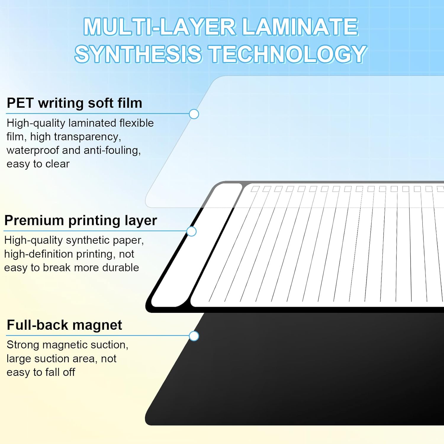 กระดานไวท์บอร์ดแม่เหล็ก 2/4 ชิ - Commercial Kitchen Layout บทวิจารณ์และราคา